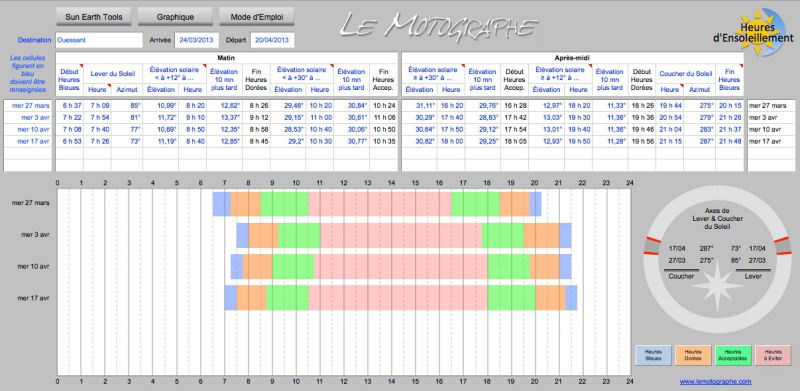 Les Tutos Du Motographe Generez Vos Graphiques D Ensoleillement Avec Excel